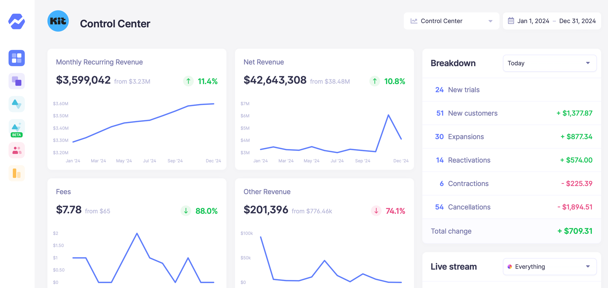 Revenue metrics dashboard